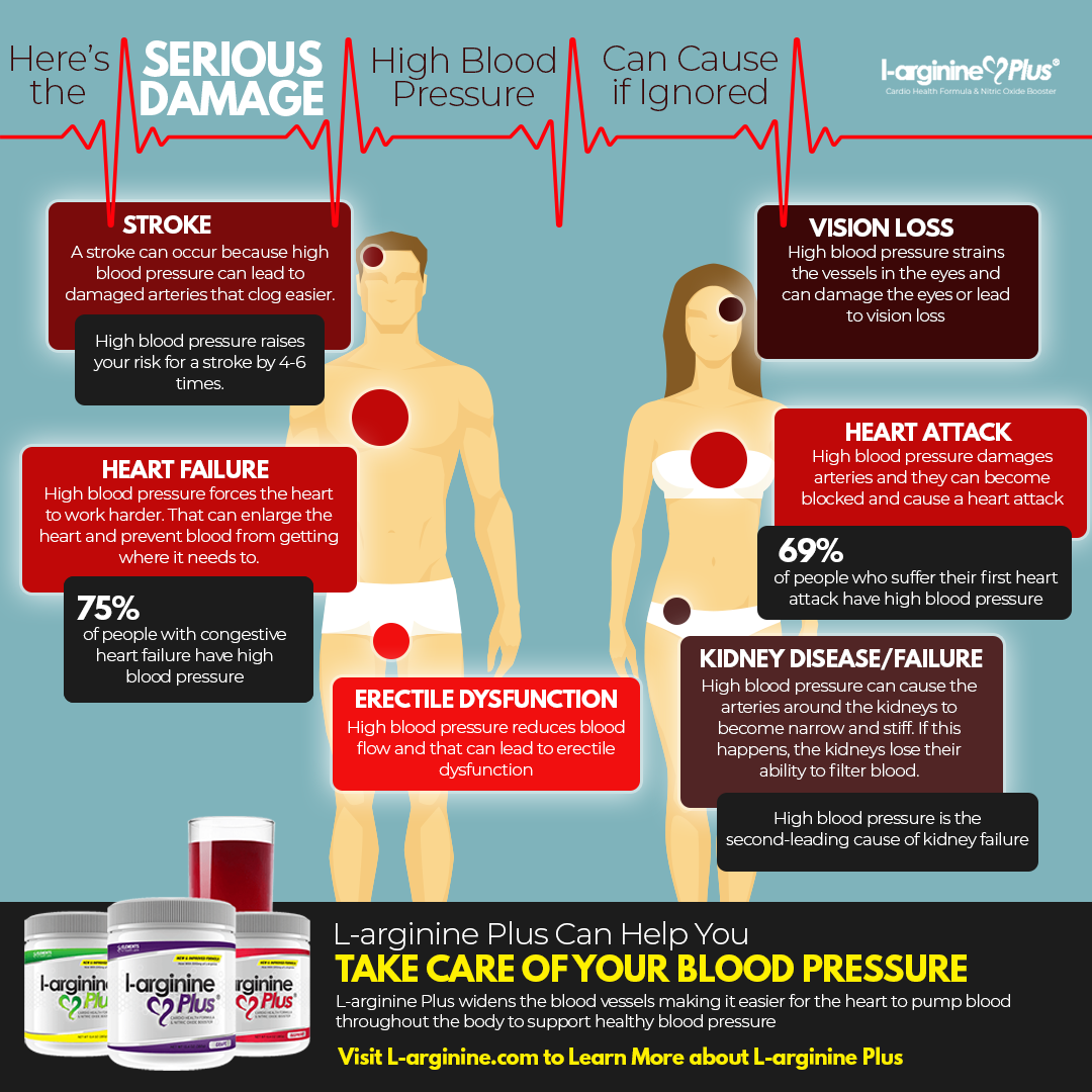 Problems with High Blood Pressure