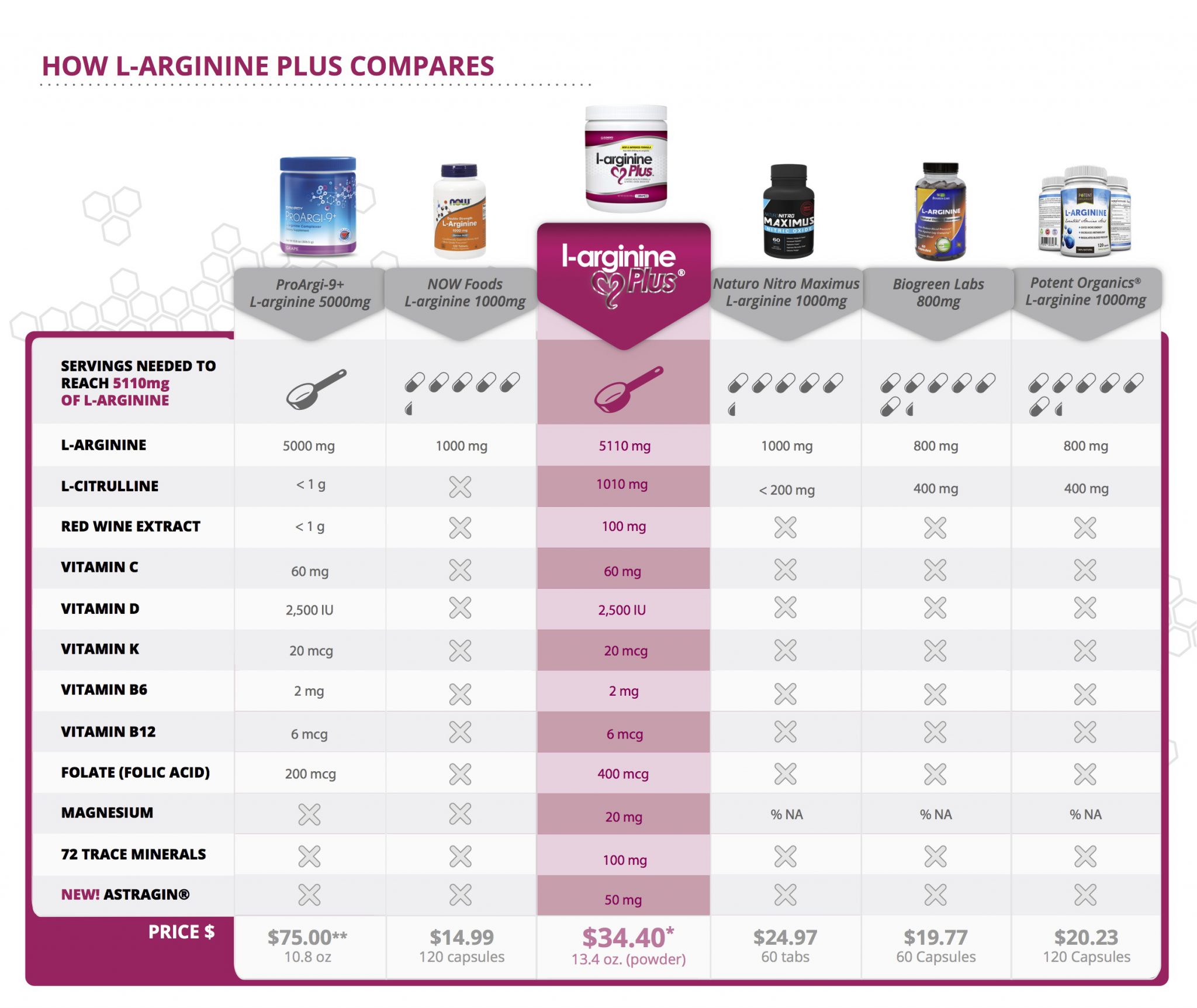 l-arginine plus is the best there is