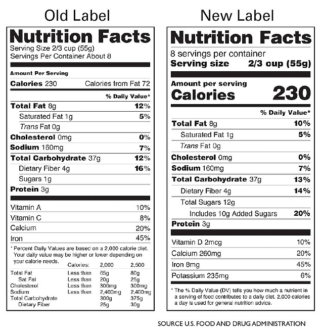 new nutrition labels