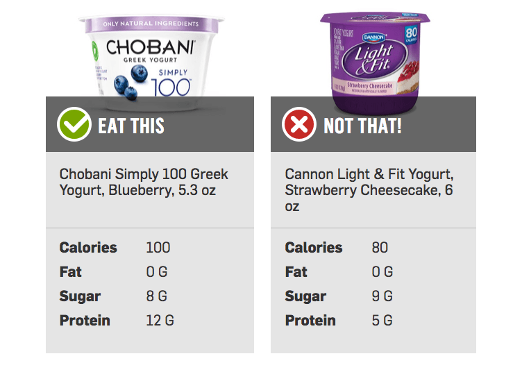 Yogurt Substitutes to Replace Your Sugary Yogurts 