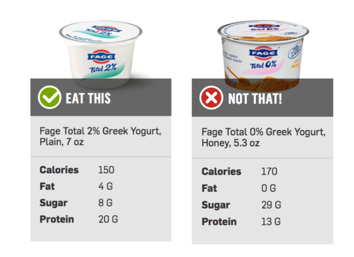 Yogurt Substitutes to Replace Your Sugary Yogurts 
