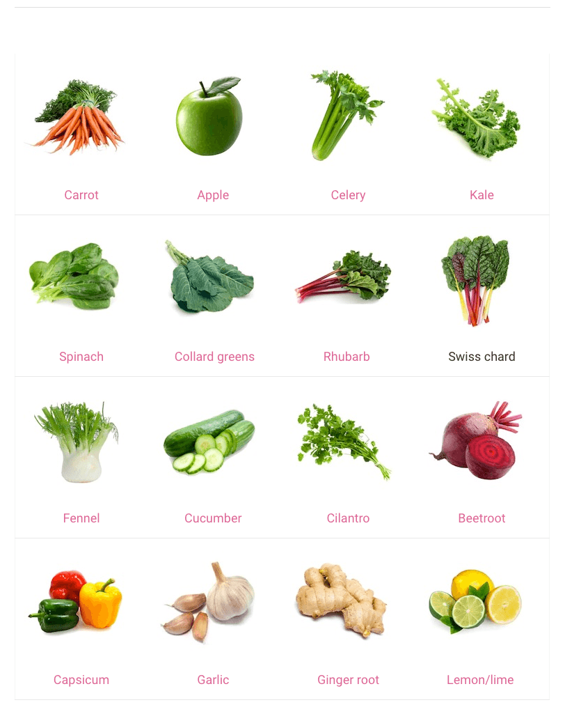 Vegetables list. Разновидности овощей. Овощи названия. Название всех овощей. Зелёный овощ название.